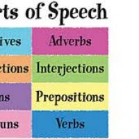 Grade 7 – Parts of Speech – Revision